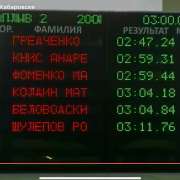 Ученик 7м2 класса МЛШ Назар Беловодский подтвердил 1 юношеский разряд на Кубке Дальнего Востока по плаванию 